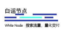 白谣节点博客