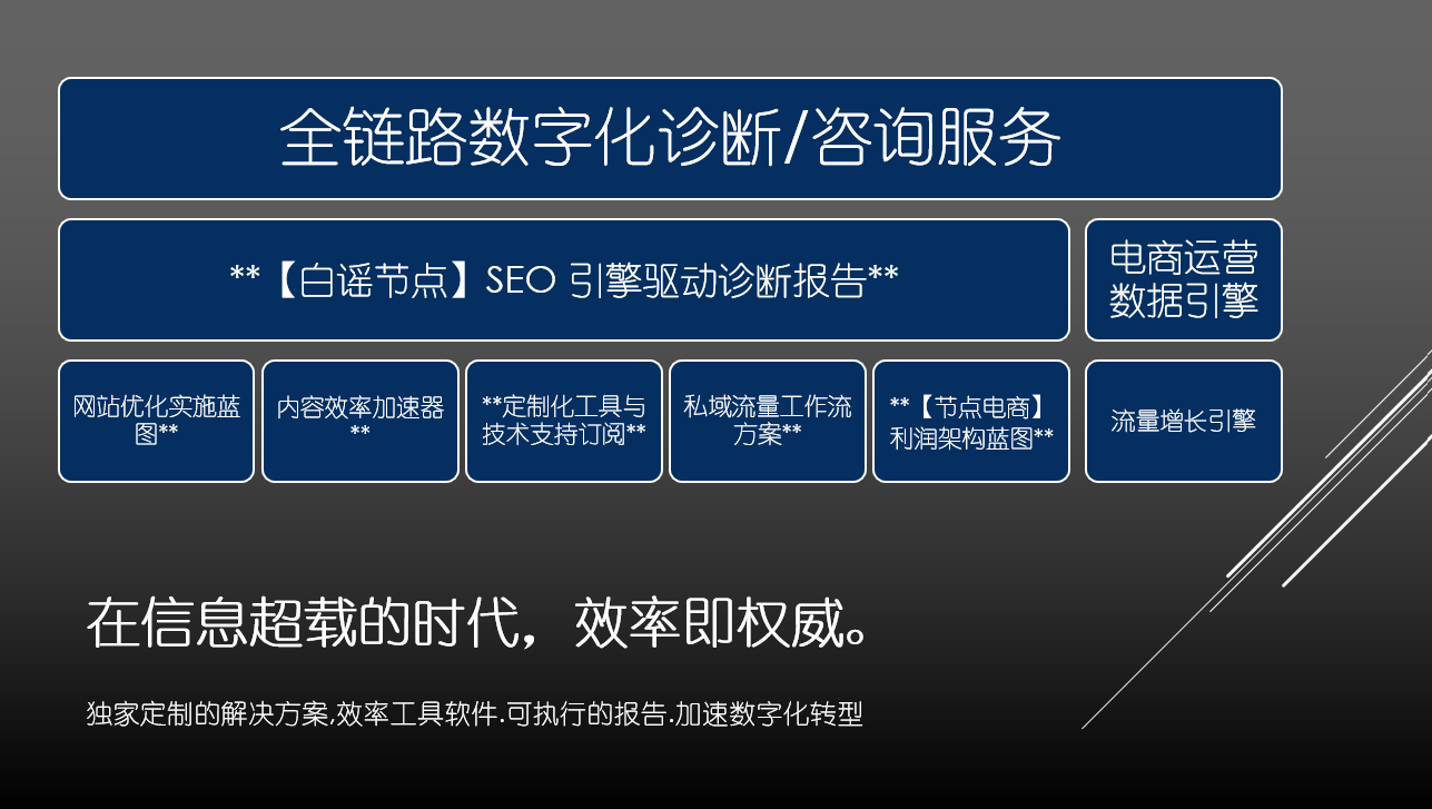 全链路内容营销咨询